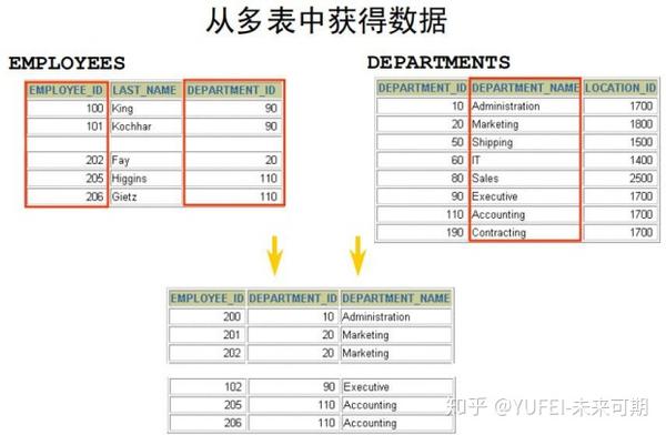 数据库连表查询操作步骤详解?如何高效实现多表数据关联查询? 第1张 数据库连表查询操作步骤详解?如何高效实现多表数据关联查询? 第1张