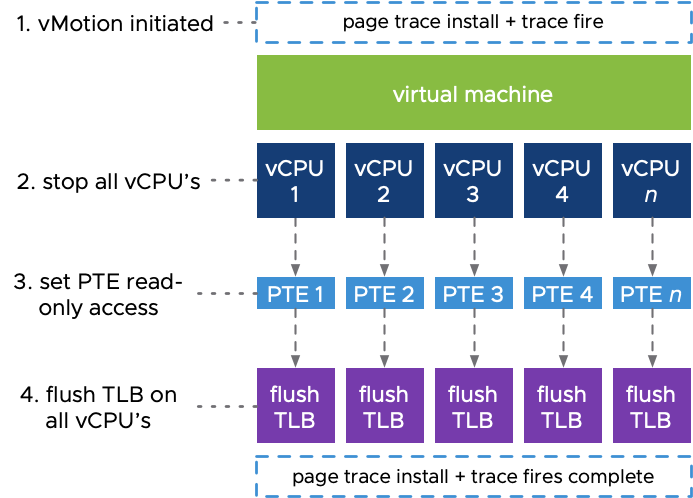 vsphere获取物理机的usb 第1张 vsphere获取物理机的usb 第1张