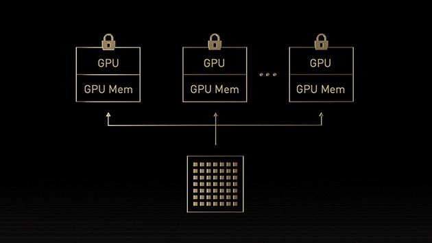 gpu服务器实例类型 第1张 gpu服务器实例类型 第1张
