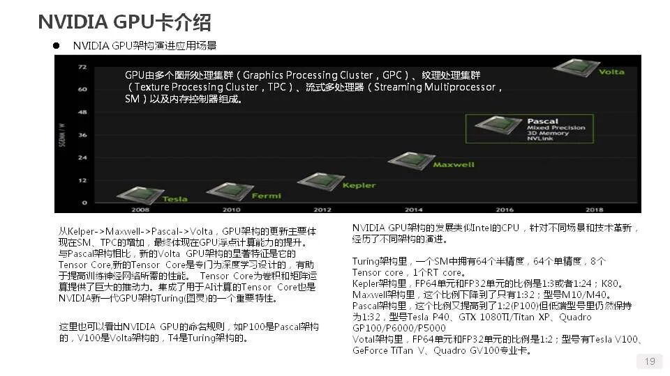 gpu服务器实例类型 第2张 gpu服务器实例类型 第2张