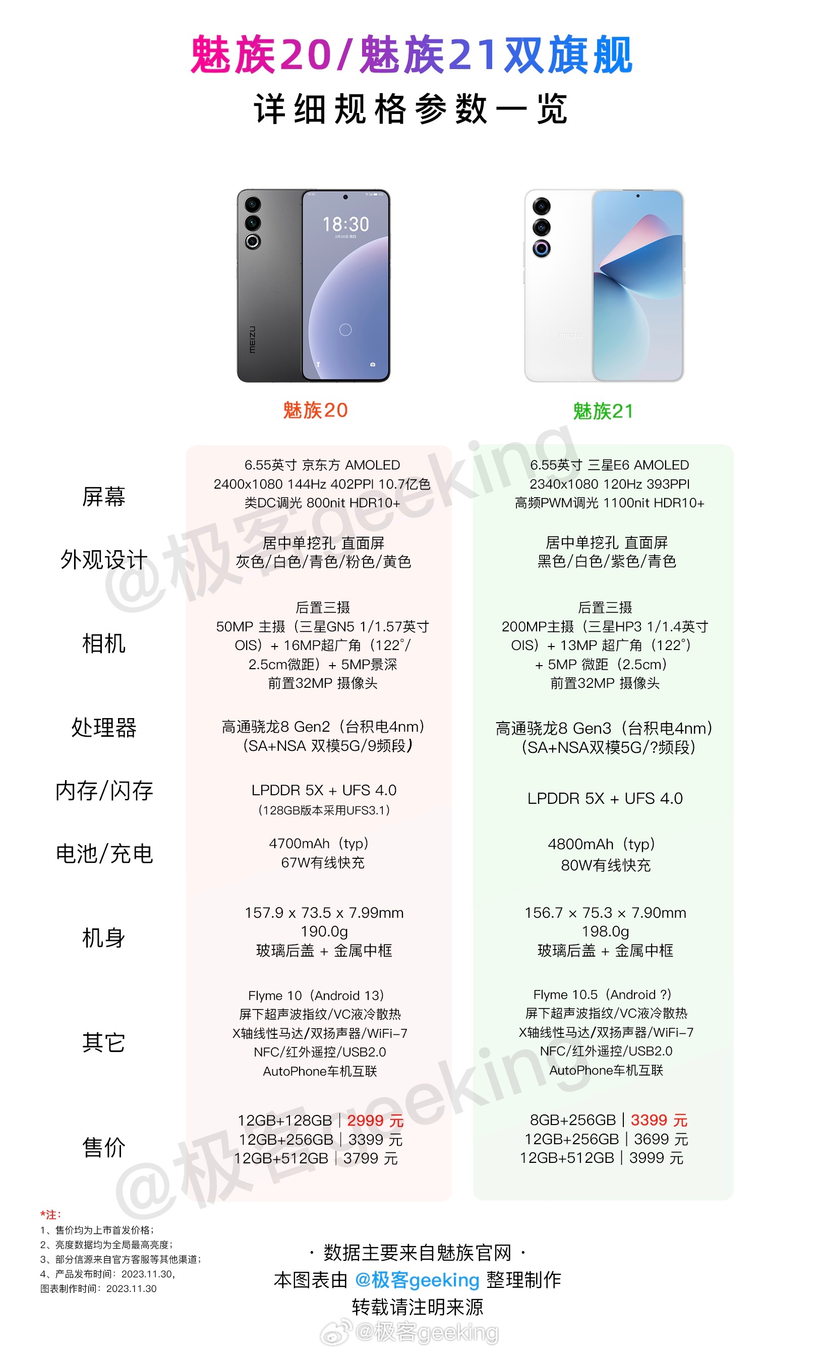 魅族e2配置参数详解,魅族e2多少钱 第1张 魅族e2配置参数详解,魅族e2多少钱 第1张