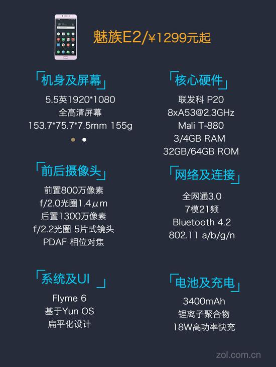 魅族e2配置参数详解,魅族e2多少钱 第2张 魅族e2配置参数详解,魅族e2多少钱 第2张