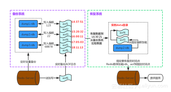 Redis与数据库同步机制详解,究竟如何实现高效同步? 第3张 Redis与数据库同步机制详解,究竟如何实现高效同步? 第3张