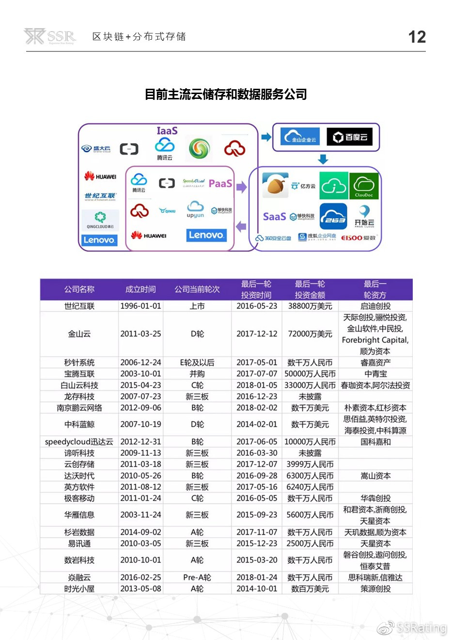 分布式存储与区块链技术结合,究竟将如何颠覆传统数据存储模式? 第2张 分布式存储与区块链技术结合,究竟将如何颠覆传统数据存储模式? 第2张