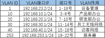 配置3层交换机教程，3层交换机怎么配置