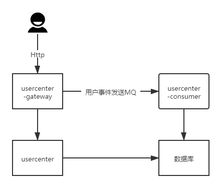 数据库变成单用户后如何快速恢复多用户访问? 第2张 数据库变成单用户后如何快速恢复多用户访问? 第2张