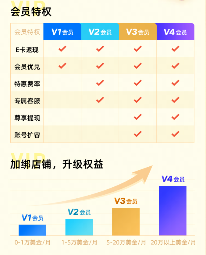 怎样开发新会员,如何高效获取新会员 第1张 怎样开发新会员,如何高效获取新会员 第1张