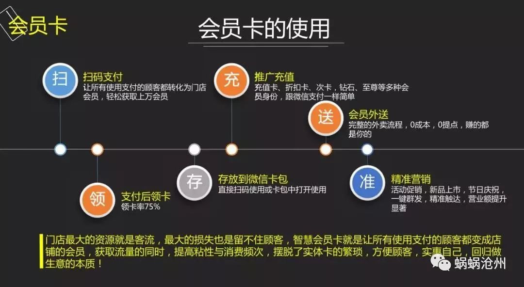 怎样开发新会员,如何高效获取新会员 第3张 怎样开发新会员,如何高效获取新会员 第3张