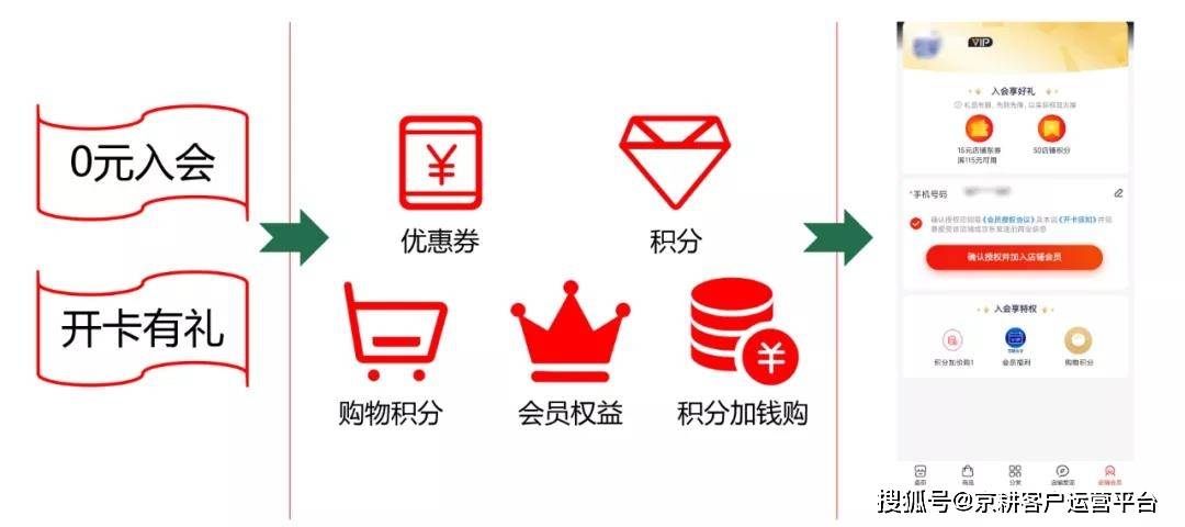 怎样开发新会员,如何高效获取新会员 第2张 怎样开发新会员,如何高效获取新会员 第2张
