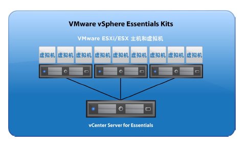 vsphere集群支持多少物理机 第1张 vsphere集群支持多少物理机 第1张