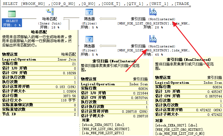 如何高效建立数据库索引以提升查询性能? 第3张 如何高效建立数据库索引以提升查询性能? 第3张