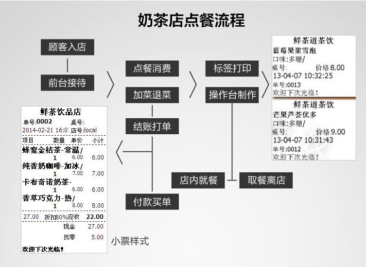 实现奶茶小程序开发，奶茶小程序开发多少钱