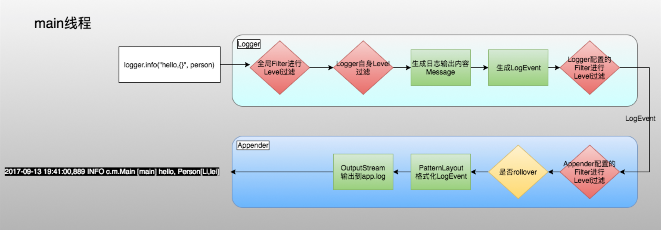 如何配置log4j路径?log4j路径配置方法 第2张 如何配置log4j路径?log4j路径配置方法 第2张
