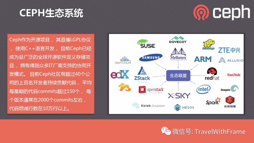 Ceph分布式存储中,核心组件是如何协同工作的? 第1张 Ceph分布式存储中,核心组件是如何协同工作的? 第1张