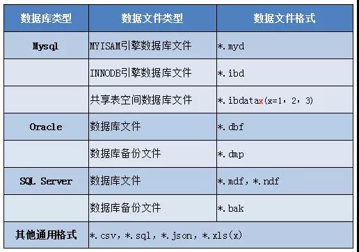 如何高效完成数据库打包？