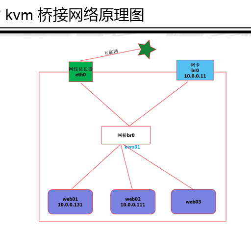 kvm跨物理机静态迁移 第1张 kvm跨物理机静态迁移 第1张