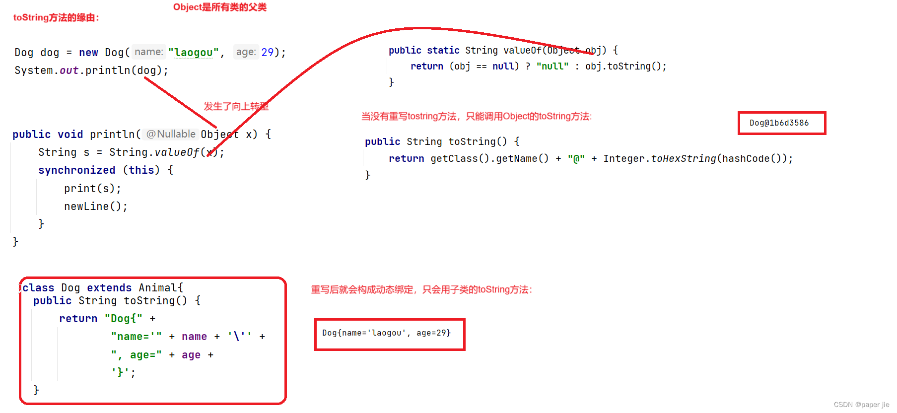 Java中如何通过代码实现多态现象?有哪些具体方法? 第2张 Java中如何通过代码实现多态现象?有哪些具体方法? 第2张