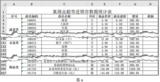 如何高效利用Excel构建超市管理数据库？步骤详解与技巧分享！ 第2张