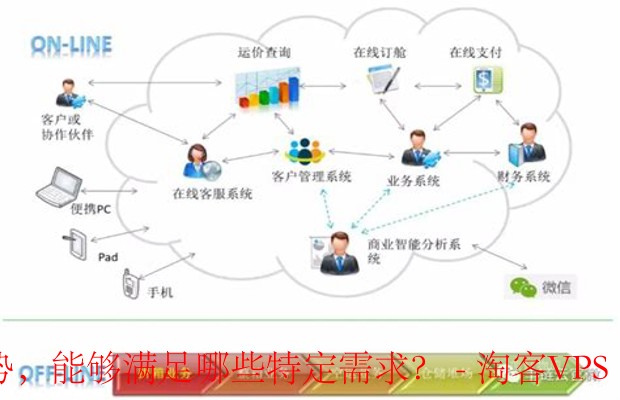 如何精准定位服务器软件需求?探讨高效解决方案与最佳实践! 第1张 如何精准定位服务器软件需求?探讨高效解决方案与最佳实践! 第1张