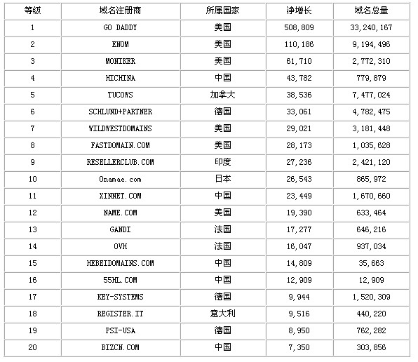 表字作为顶级域名,究竟属于哪个国家?揭秘其背后故事! 第3张 表字作为顶级域名,究竟属于哪个国家?揭秘其背后故事! 第3张