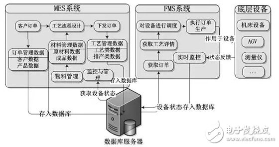 fms边缘服务器配置过程中，有哪些关键点需要注意和疑问？ 第1张