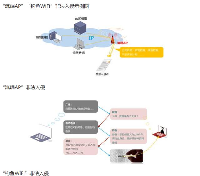wifi网络安全审计系统,如何确保家庭与企业信息安全? 第3张 wifi网络安全审计系统,如何确保家庭与企业信息安全? 第3张