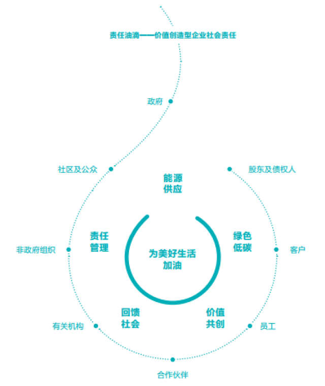 分布式存储企业价值观,如何平衡技术创新与社会责任? 第3张 分布式存储企业价值观,如何平衡技术创新与社会责任? 第3张