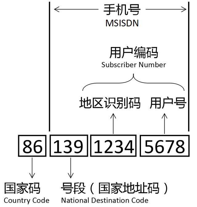 信号区域名究竟归属哪个特定区域?详细揭秘! 第1张 信号区域名究竟归属哪个特定区域?详细揭秘! 第1张