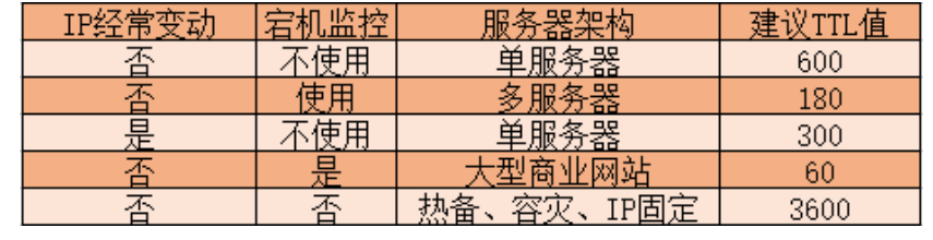域名解析对应值是什么?域名解析对应值怎么设置 第1张 域名解析对应值是什么?域名解析对应值怎么设置 第1张