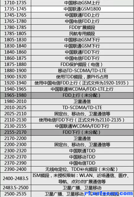 信号区域名究竟归属哪个特定区域?详细揭秘! 第2张 信号区域名究竟归属哪个特定区域?详细揭秘! 第2张