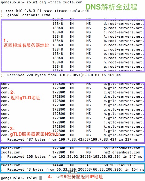 域名解析对应值是什么?域名解析对应值怎么设置 第2张 域名解析对应值是什么?域名解析对应值怎么设置 第2张