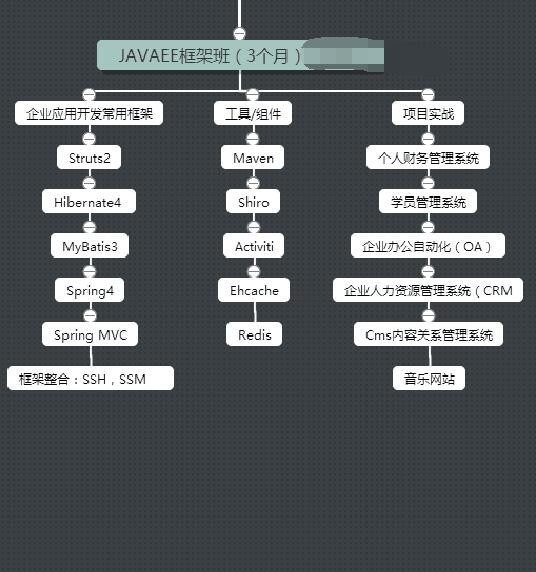 怎么做时间轴java 第2张 怎么做时间轴java 第2张