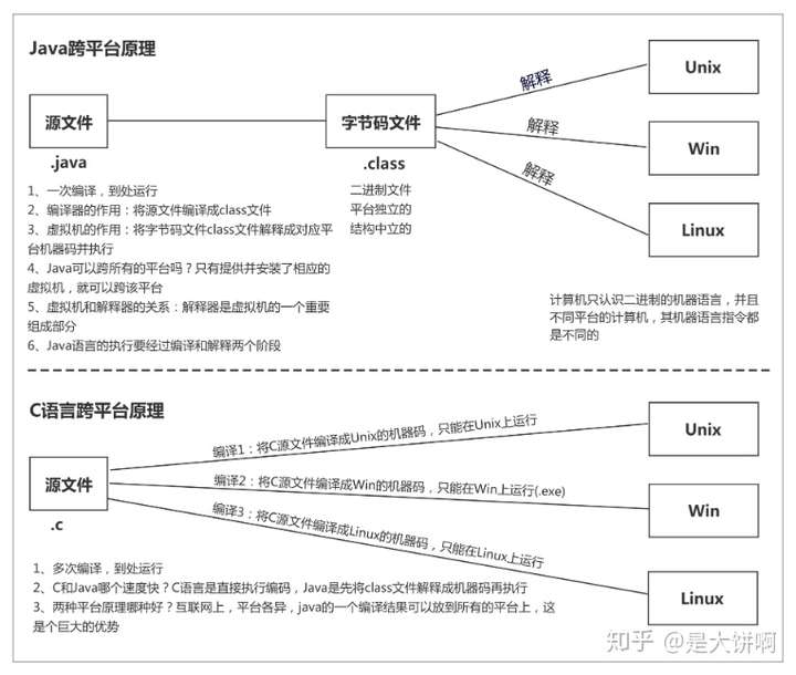 怎么学javase 第2张 怎么学javase 第2张
