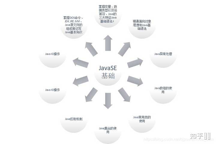 怎么学javase 第1张 怎么学javase 第1张