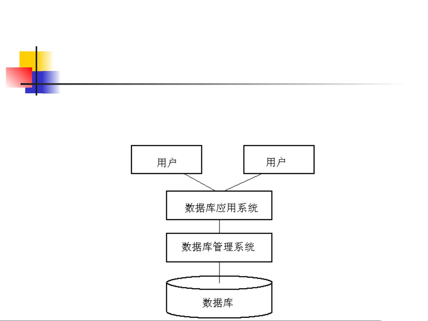 如何利用MFC ADO高效修改数据库数据? 第2张 如何利用MFC ADO高效修改数据库数据? 第2张