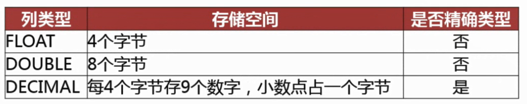 如何正确选择数据库字符集才能最大化数据库性能？