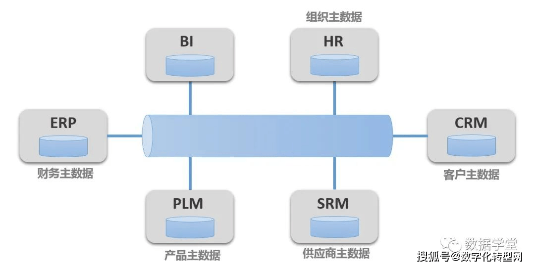 云主机上建设数据库的步骤和最佳实践是什么? 第2张 云主机上建设数据库的步骤和最佳实践是什么? 第2张