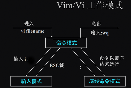 怎么让vim支持java语法 第3张 怎么让vim支持java语法 第3张