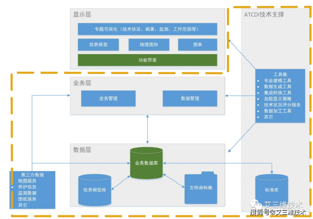公路工程安全隐患数据库如何有效构建及提升公路工程安全性能? 第1张 公路工程安全隐患数据库如何有效构建及提升公路工程安全性能? 第1张