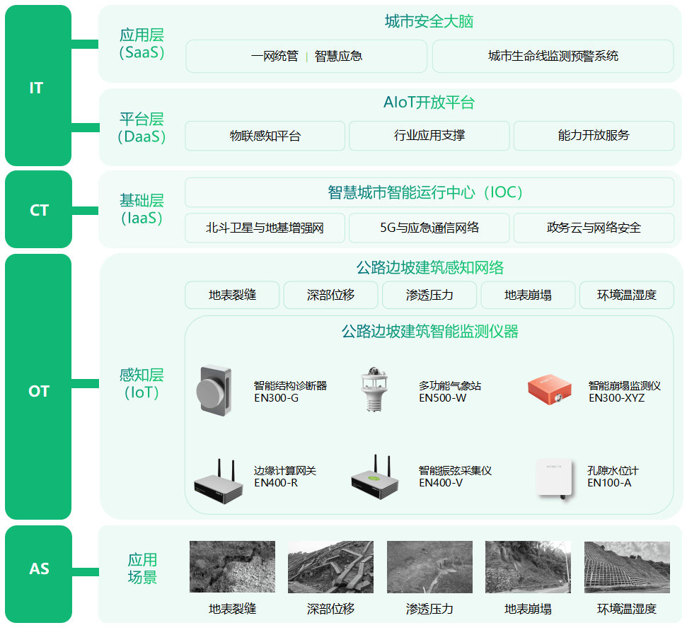 公路工程安全隐患数据库如何有效构建及提升公路工程安全性能? 第2张 公路工程安全隐患数据库如何有效构建及提升公路工程安全性能? 第2张