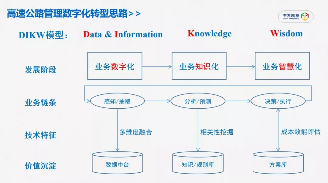 公路工程安全隐患数据库如何有效构建及提升公路工程安全性能? 第3张 公路工程安全隐患数据库如何有效构建及提升公路工程安全性能? 第3张