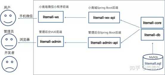 Java实现001功能有哪些具体方法和最佳实践? 第1张 Java实现001功能有哪些具体方法和最佳实践? 第1张