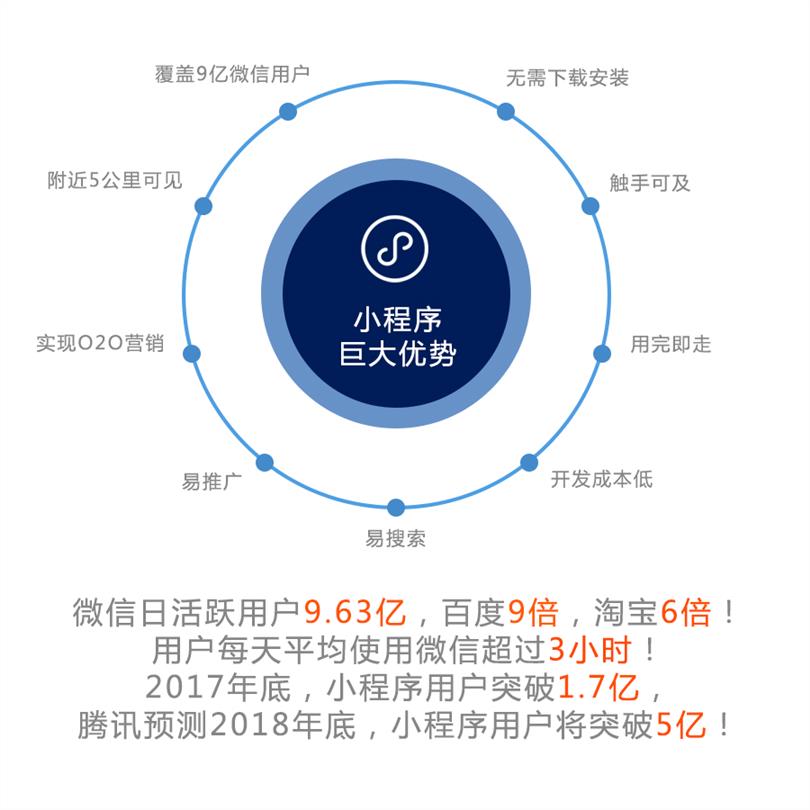 苏州微信开发吧,苏州微信开发多少钱 第2张 苏州微信开发吧,苏州微信开发多少钱 第2张