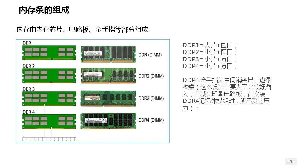 GPU服务器内存类型为何对性能至关重要?选择哪种内存最合适? 第2张 GPU服务器内存类型为何对性能至关重要?选择哪种内存最合适? 第2张