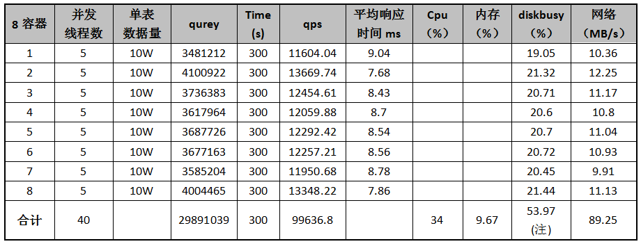 怎么查询是不是物理机 第2张 怎么查询是不是物理机 第2张