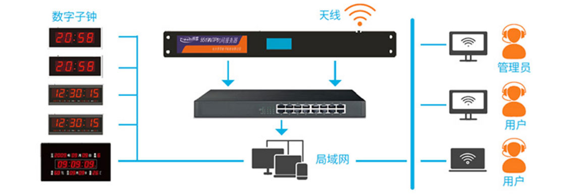 公网时钟服务器在时间同步中的关键作用是什么? 第1张 公网时钟服务器在时间同步中的关键作用是什么? 第1张