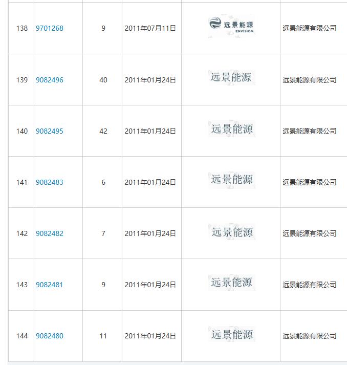 远景能源 java怎么样 第3张 远景能源 java怎么样 第3张