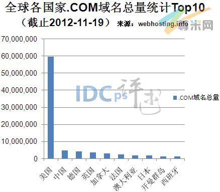 中文域名网站众多,究竟哪个最受欢迎? 第1张 中文域名网站众多,究竟哪个最受欢迎? 第1张