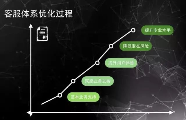 产品开发客服体系建设怎么做,产品开发客服体系 第2张 产品开发客服体系建设怎么做,产品开发客服体系 第2张