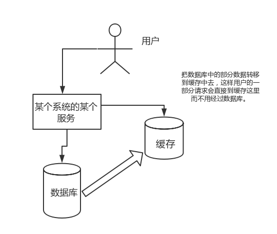 如何在不使用数据库的情况下实现数据源? 第1张 如何在不使用数据库的情况下实现数据源? 第1张